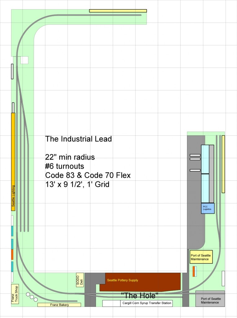 shelf layout – THE INDUSTRIAL LEAD